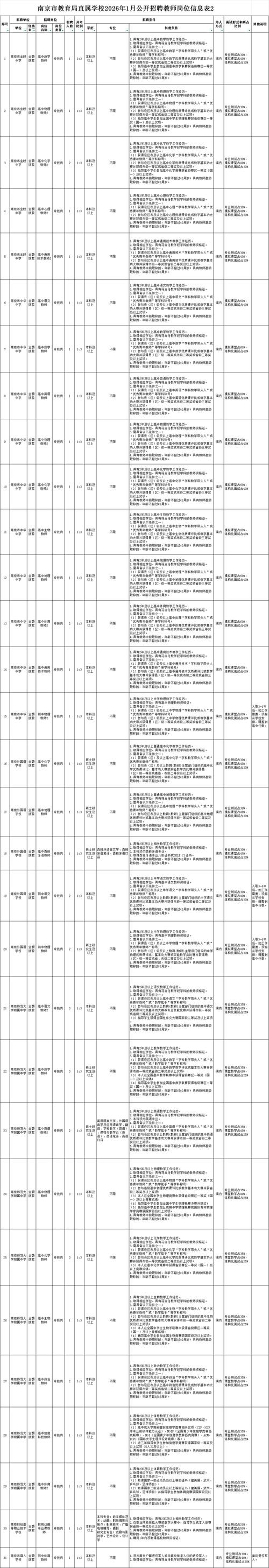 南京教师招聘有哪些最新信息？-图1