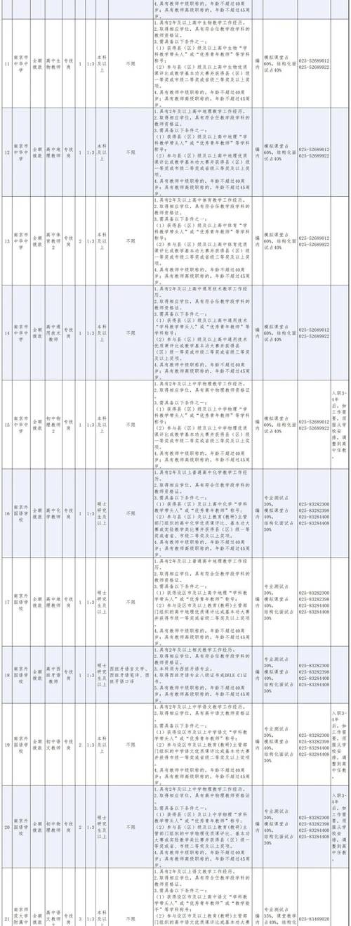 南京教师招聘有哪些最新信息？-图2