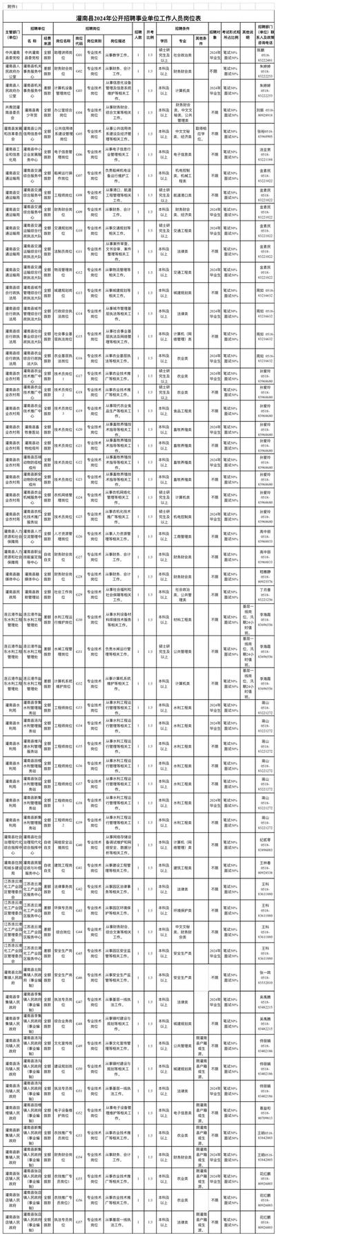 灌南最新招聘有哪些岗位和要求？-图1