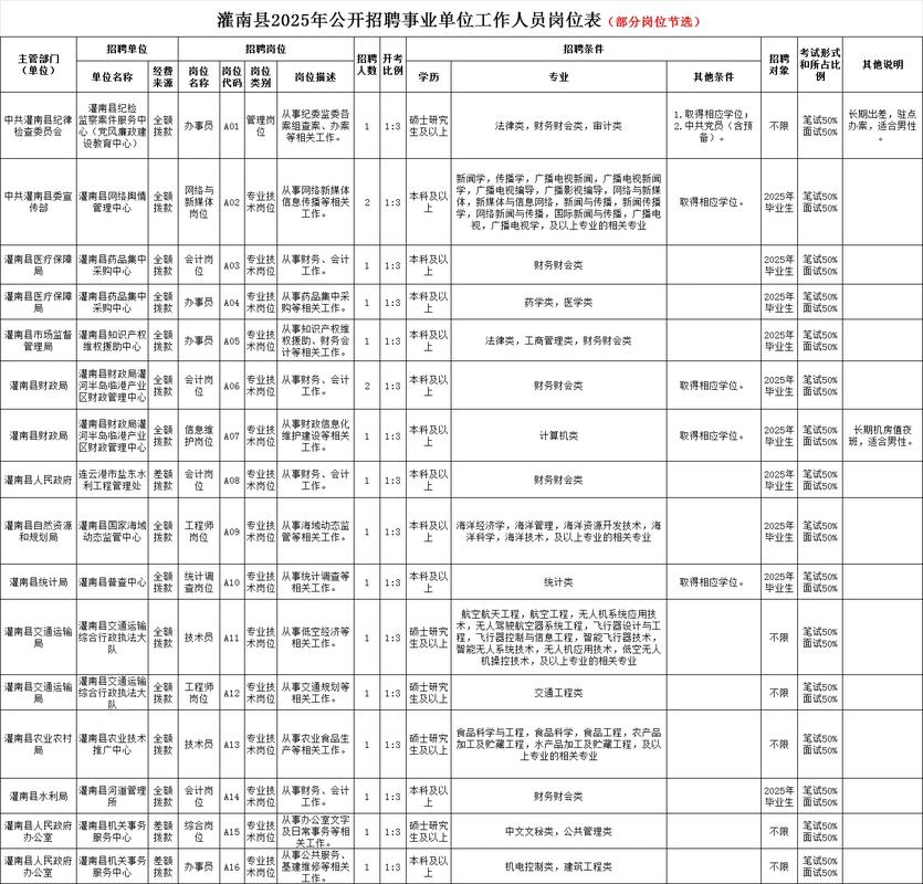 灌南最新招聘有哪些岗位和要求？-图3