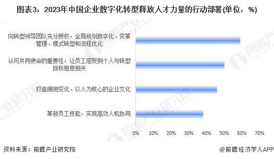 人才何以驱动公司发展？-图3