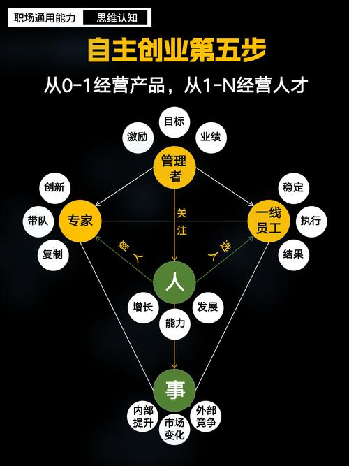人才何以驱动公司发展？-图1