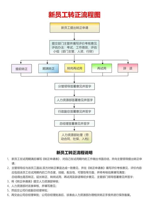 公司转岗后试用期会重算吗？-图2