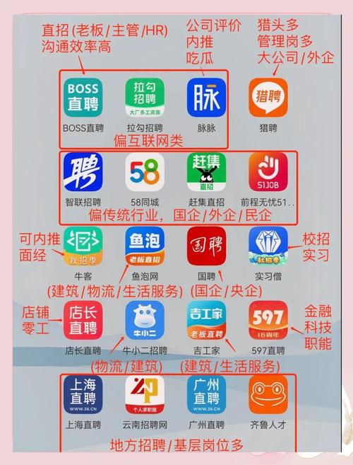 哪些招聘软件好用?-图3 哪些招聘软件好用?-图3