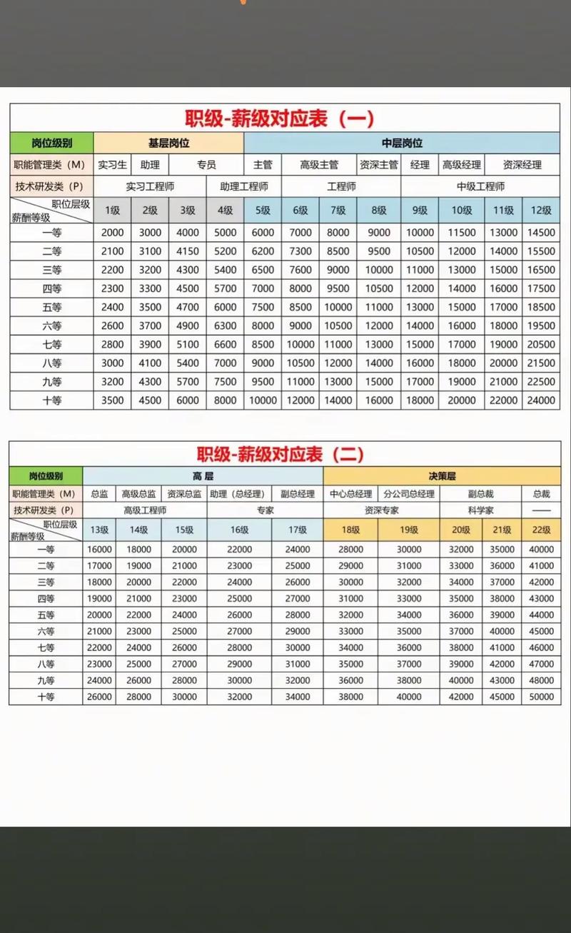 人力资源公司月薪多少？影响因素有哪些？-图2