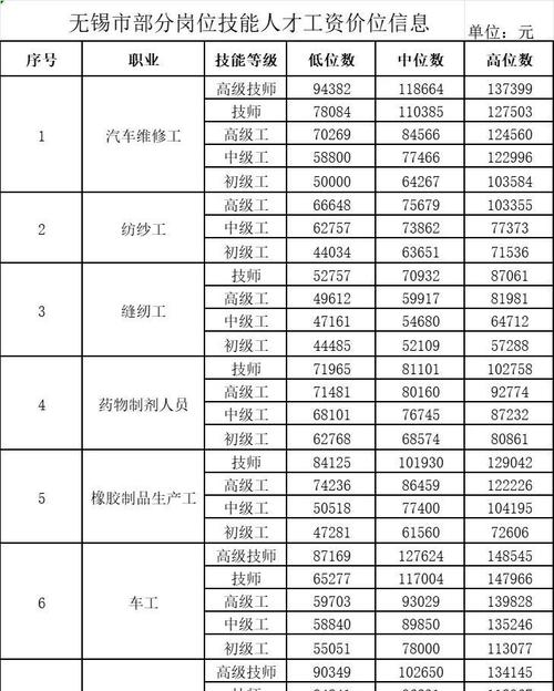 人力资源公司月薪多少？影响因素有哪些？-图1