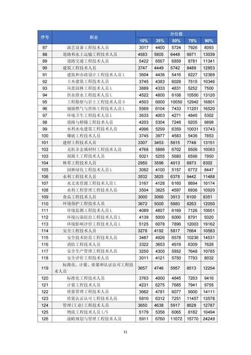 人力资源公司月薪多少？影响因素有哪些？-图3