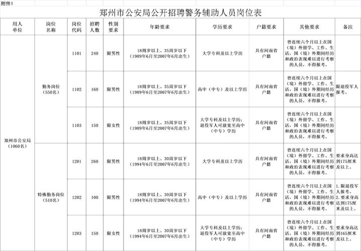 郑州公务员招聘何时开始？-图3