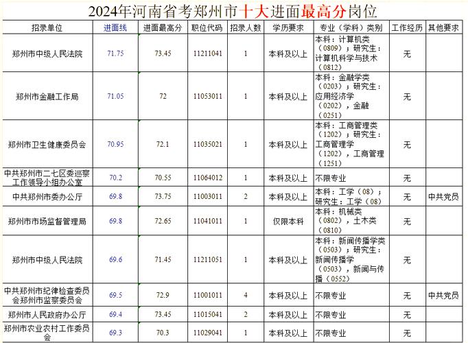 郑州公务员招聘何时开始？-图2