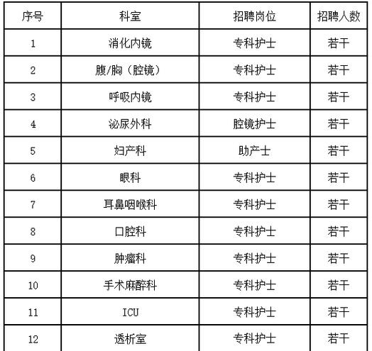 武汉医疗招聘何时开始？怎么报名？-图2