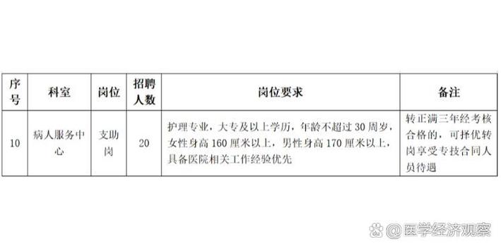 武汉医疗招聘何时开始？怎么报名？-图3