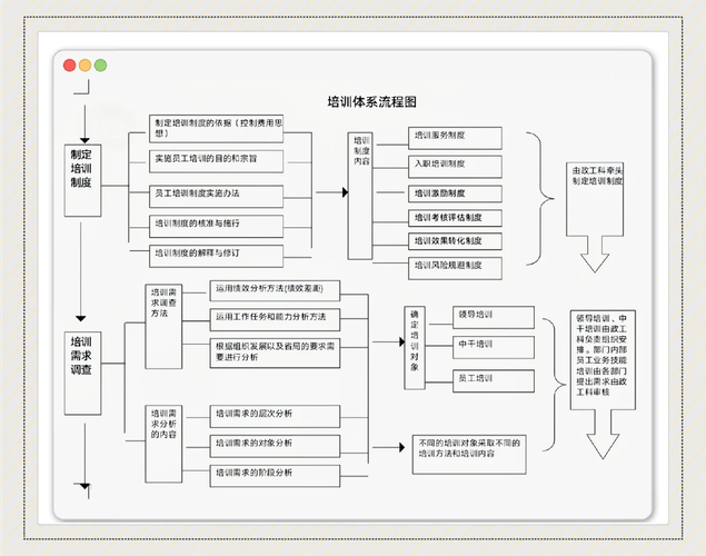成立带培训的公司流程图具体步骤有哪些？-图1