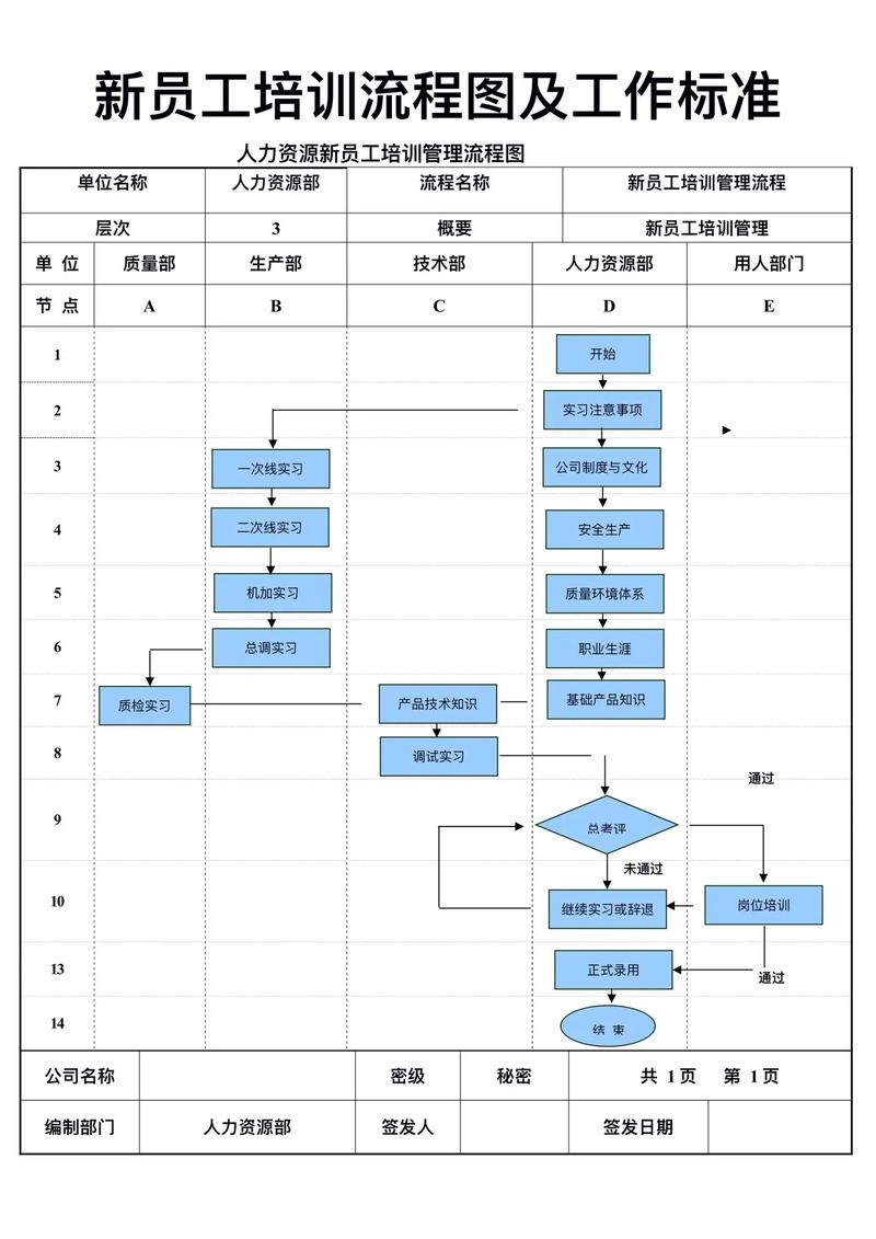 成立带培训的公司流程图具体步骤有哪些？-图3
