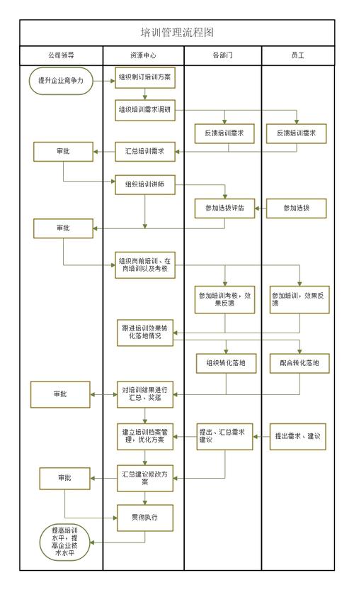 成立带培训的公司流程图具体步骤有哪些？-图2