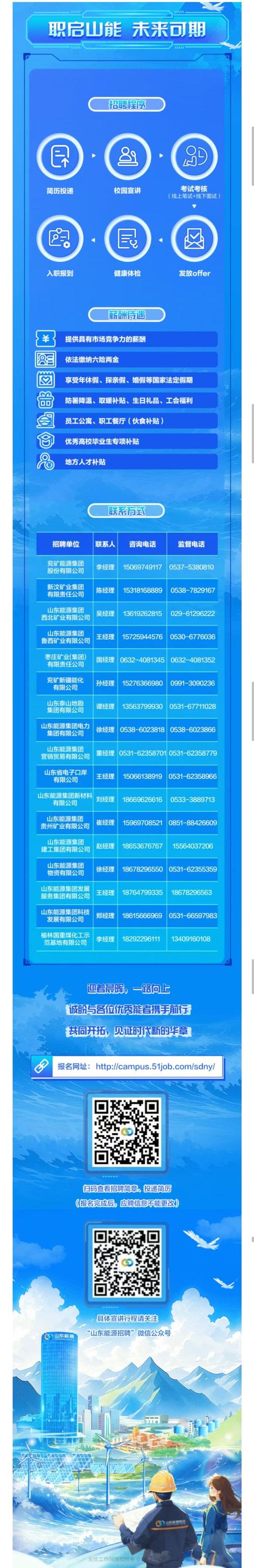 鲁能集团招聘，有哪些岗位？-图1