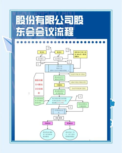 股东在本公司上班,如何规范管理?-图1 股东在本公司上班,如何规范管理?-图1