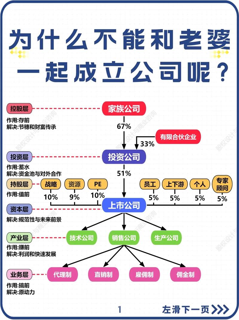 股东在本公司上班,如何规范管理?-图2 股东在本公司上班,如何规范管理?-图2