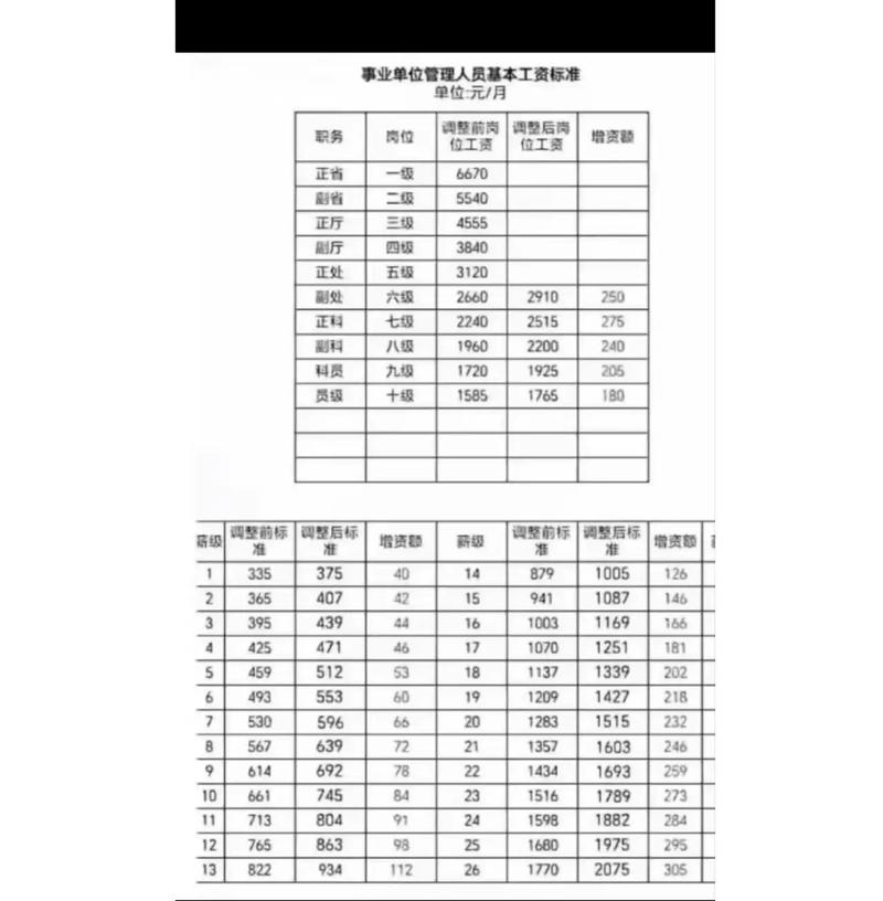 大公司工资究竟怎么算？-图2