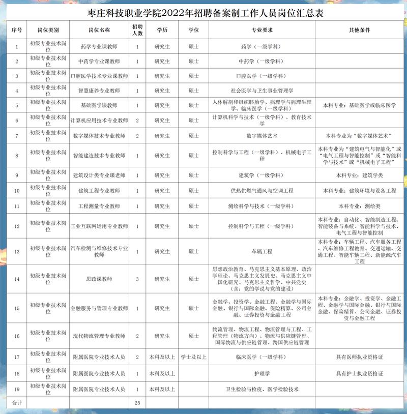滕州人才招聘有哪些岗位?-图1 滕州人才招聘有哪些岗位?-图1