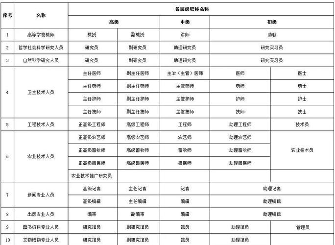 公司职等职级何时启动?-图1 公司职等职级何时启动?-图1