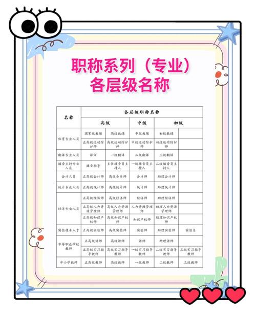 公司职等职级何时启动?-图2 公司职等职级何时启动?-图2