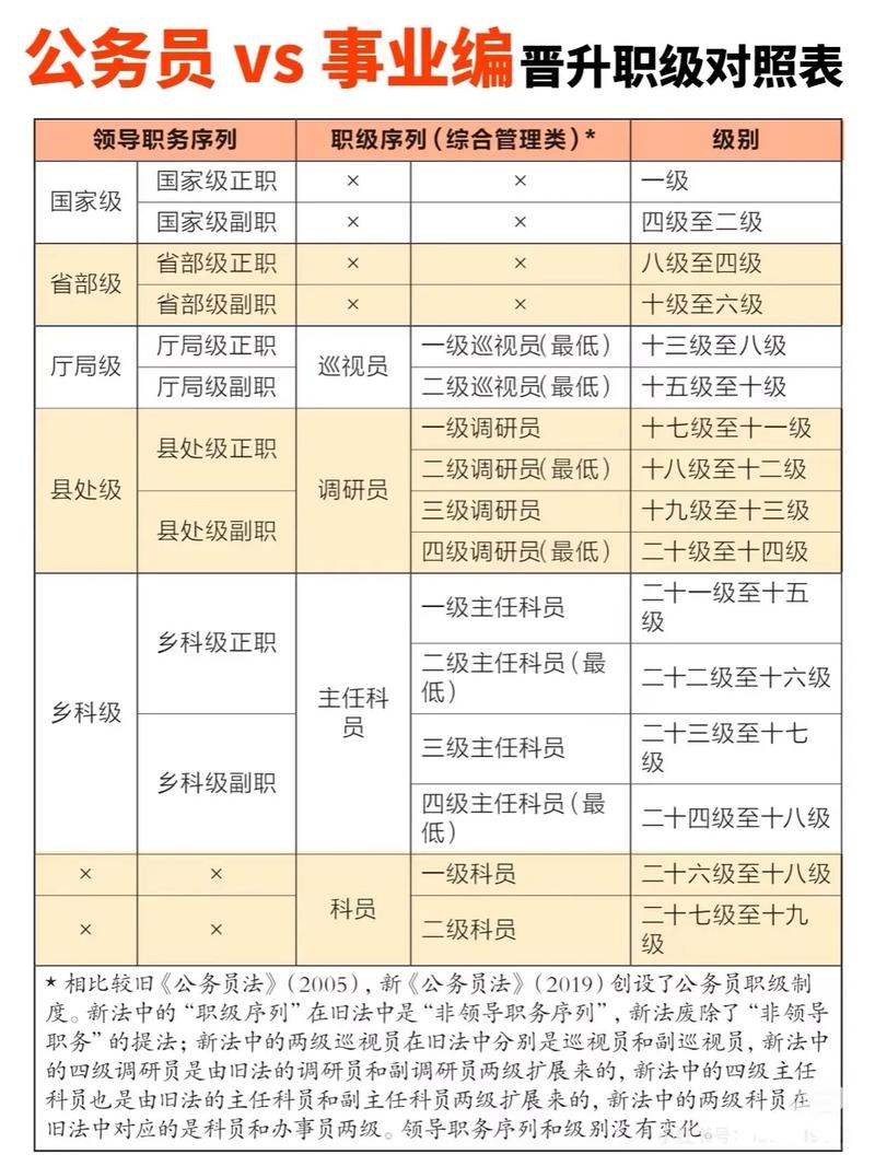 公司职等职级何时启动?-图3 公司职等职级何时启动?-图3