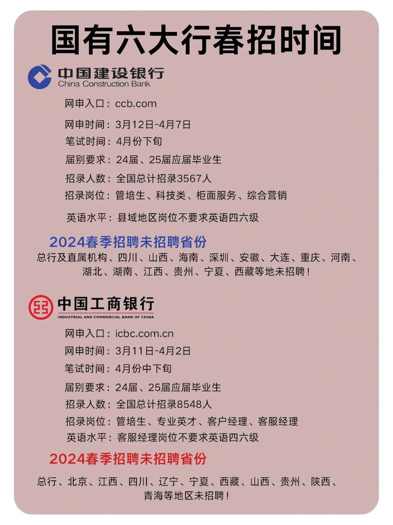 银行招聘如何筛选简历?-图3 银行招聘如何筛选简历?-图3