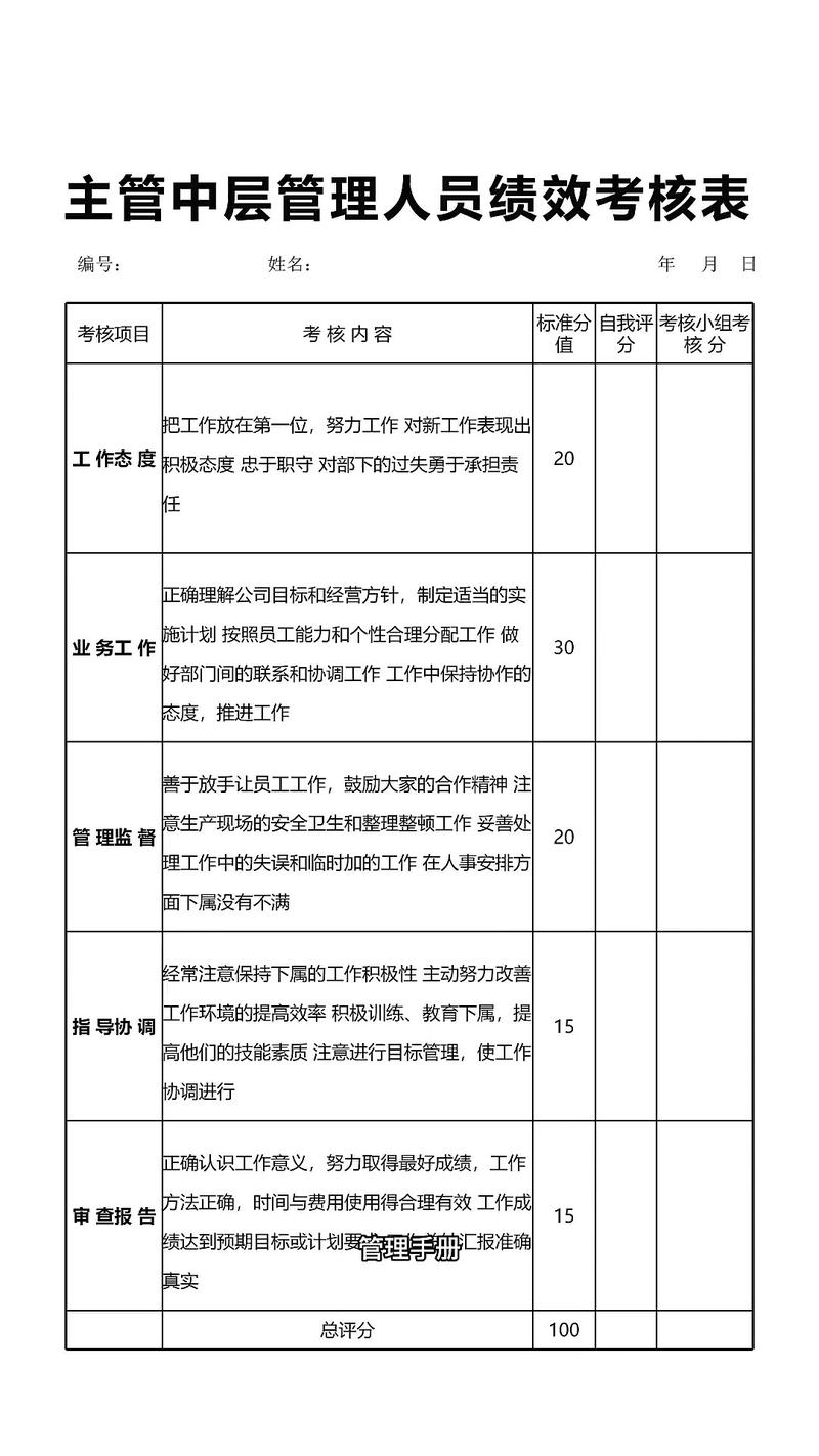 下属公司业绩考核指标如何科学设定？-图3