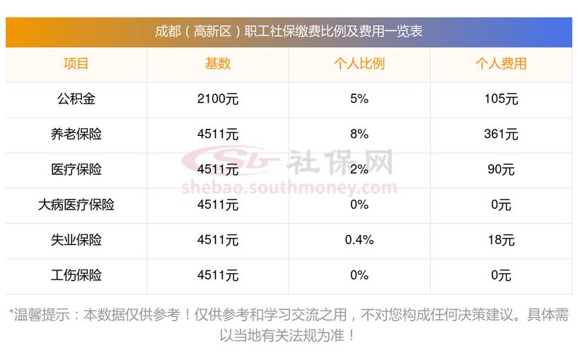 成都社保代缴公司哪家靠谱？排名怎么选？-图1