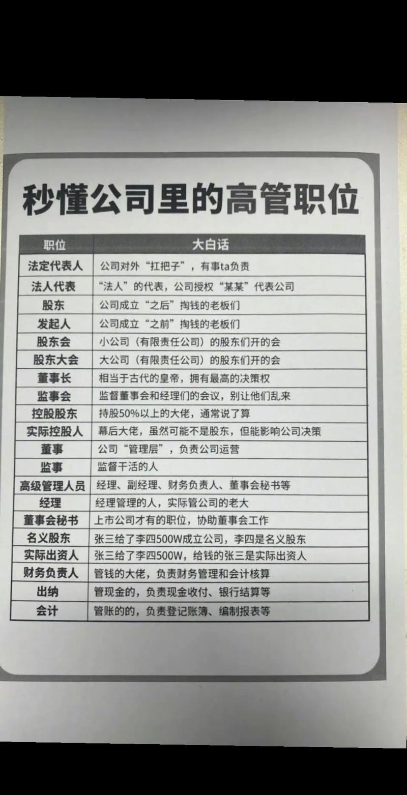 新成立公司需优先设置哪些岗位？-图2