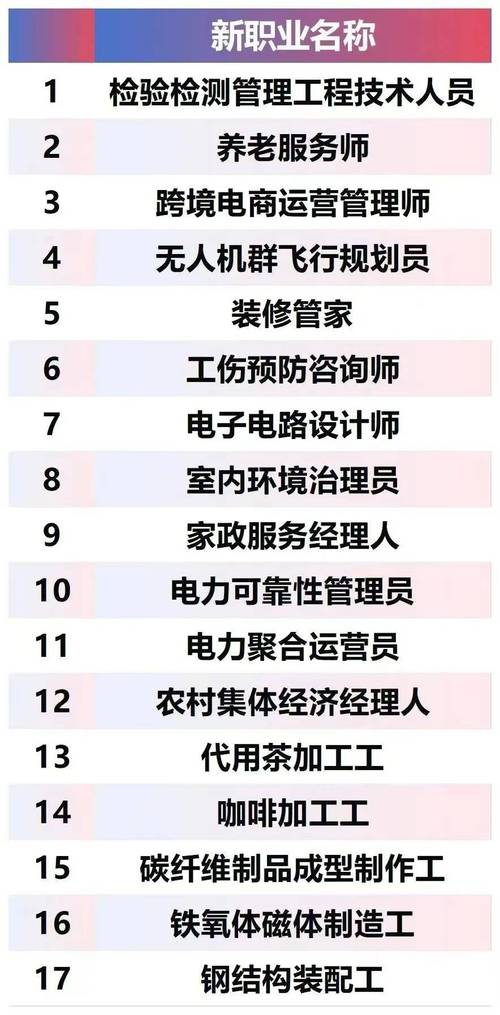 新成立公司需优先设置哪些岗位？-图3