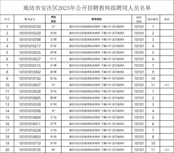 廊坊安次区招聘,有哪些岗位?-图1 廊坊安次区招聘,有哪些岗位?-图1