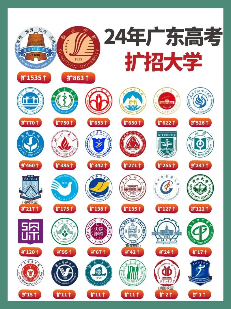 广东大学招聘，具体岗位有哪些要求？-图3