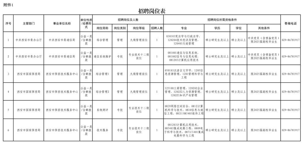 保密员招聘有何特殊要求?-图1 保密员招聘有何特殊要求?-图1