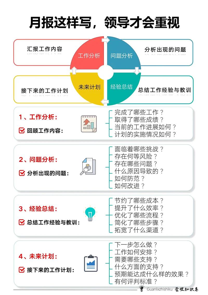 小公司行政月报怎么写更高效？-图2