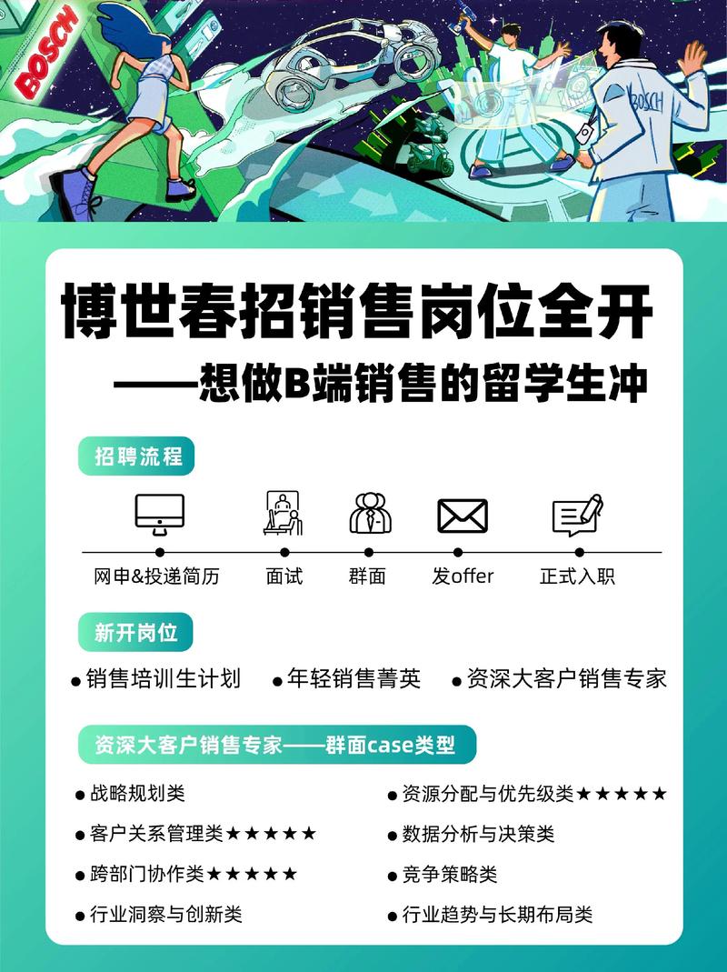 博世汽车招聘有哪些岗位要求?-图2 博世汽车招聘有哪些岗位要求?-图2