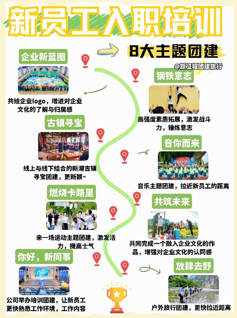 新员工如何快速融入公司？HR该怎么做？-图2