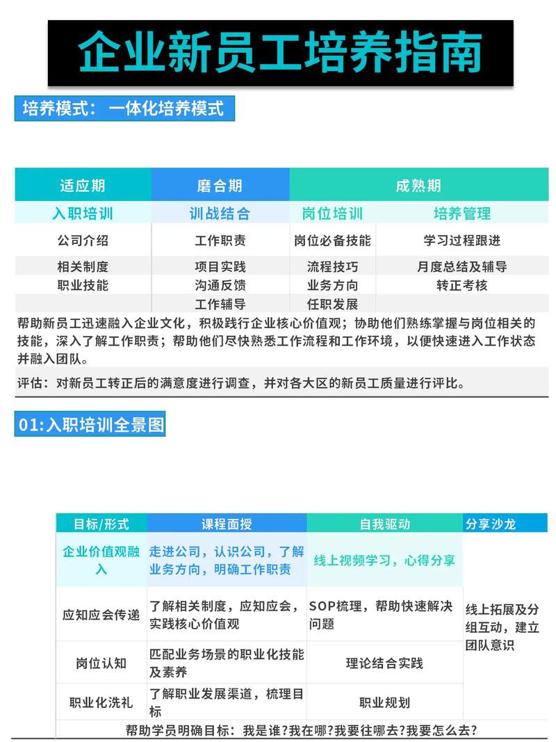 新员工如何快速融入公司？HR该怎么做？-图3