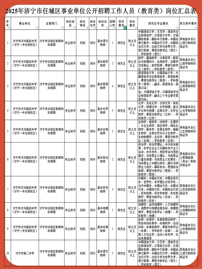 山东教师编招聘何时开始？条件是什么？-图1