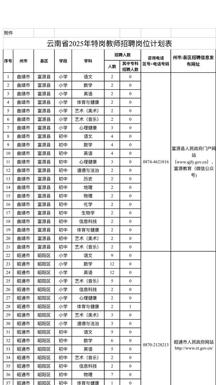 云南教师招聘何时开始？-图1