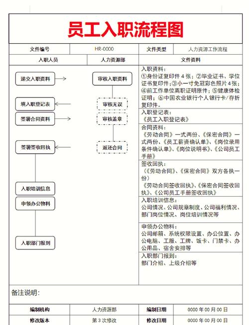 公司何时设立人力资源部门？-图1