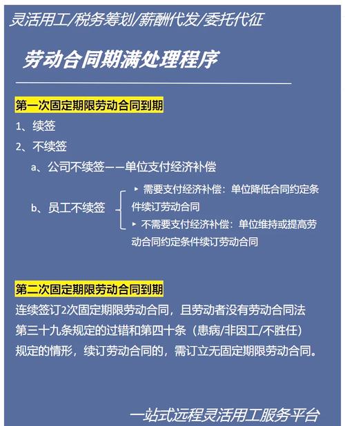 公司续签员工，有何标准？-图3