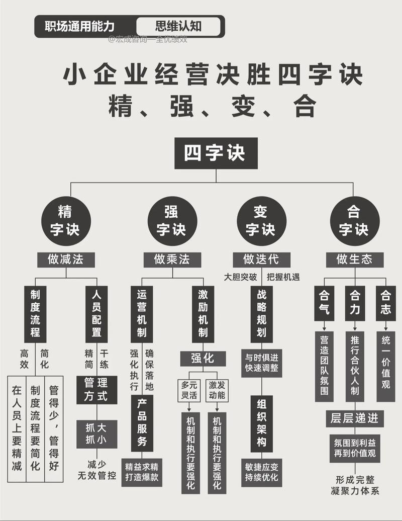 刚创业小公司,管理怎么抓重点?-图3 刚创业小公司,管理怎么抓重点?-图3