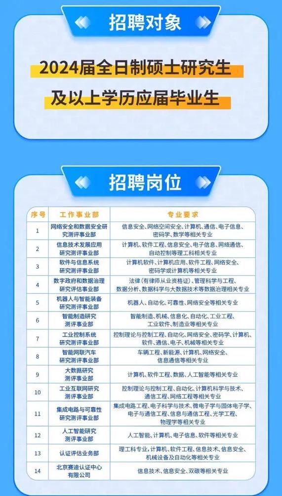 中国软件招聘现状如何？-图2