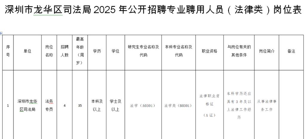 深圳法务招聘,要求有哪些?-图1 深圳法务招聘,要求有哪些?-图1