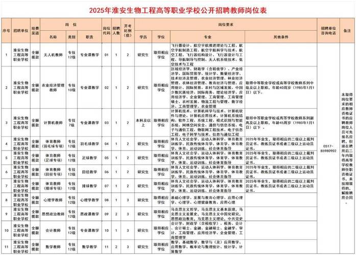 生物工程招聘有哪些热门岗位?-图1 生物工程招聘有哪些热门岗位?-图1