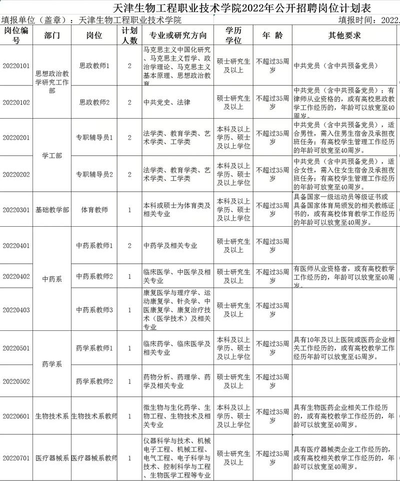 生物工程招聘有哪些热门岗位?-图2 生物工程招聘有哪些热门岗位?-图2