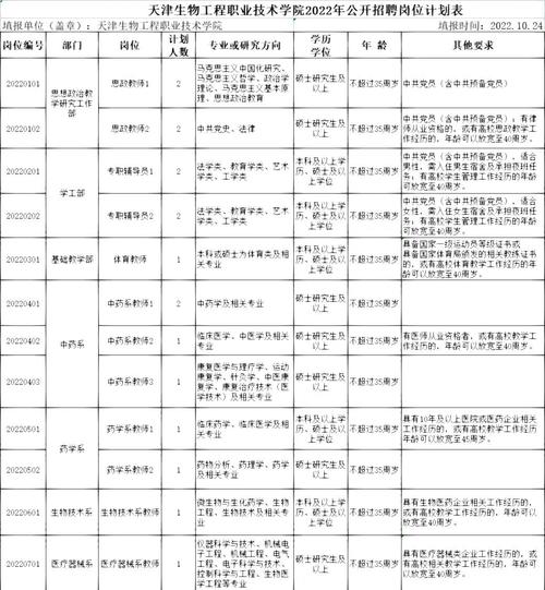 生物工程招聘有哪些热门岗位?-图3 生物工程招聘有哪些热门岗位?-图3