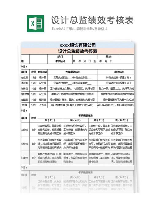 设计公司绩效考核体系该如何科学搭建?-图1 设计公司绩效考核体系该如何科学搭建?-图1