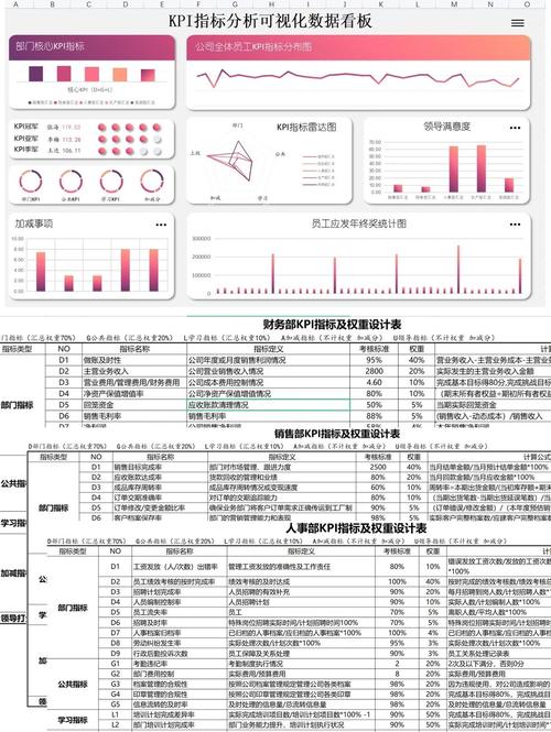 设计公司绩效考核体系该如何科学搭建?-图2 设计公司绩效考核体系该如何科学搭建?-图2